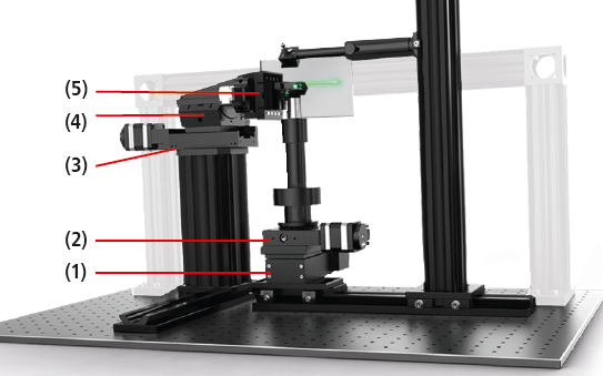 ligne laser