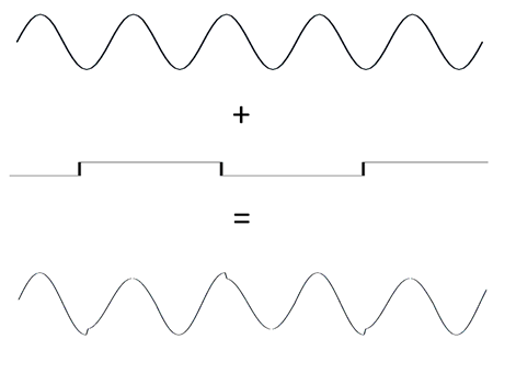 diagramme de la perturbation du réseau générée